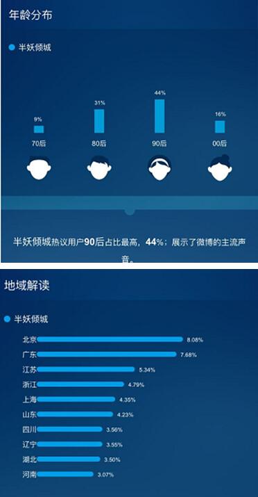 《半妖傾城》點燃暑期青春風暴，芒果TV領跑網(wǎng)絡視聽盛宴