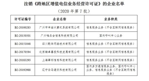許可的定義、類型及其在電信業務中的最新動態